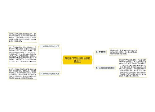 海运出口危险货物包装检验规定