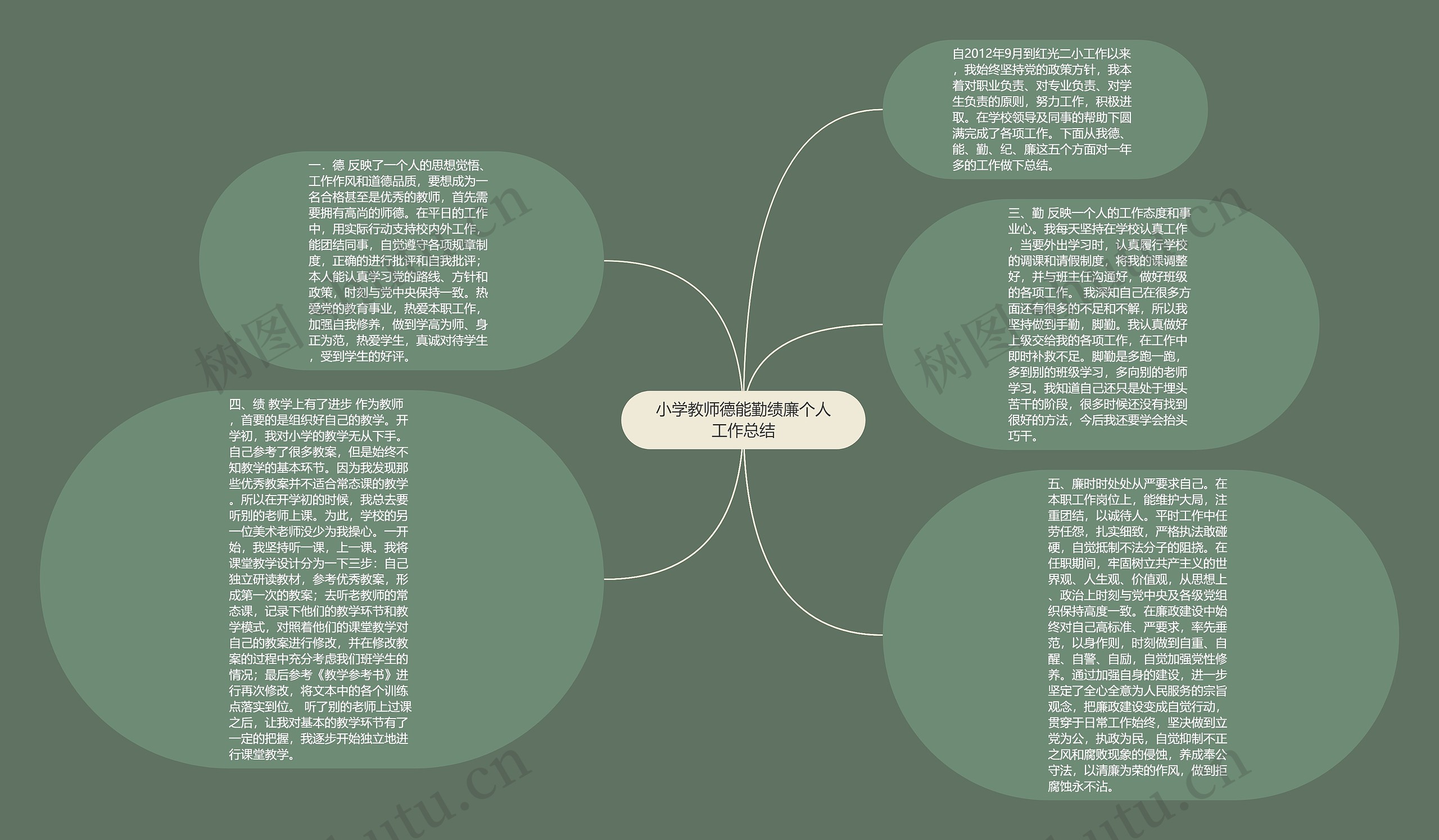 小学教师德能勤绩廉个人工作总结