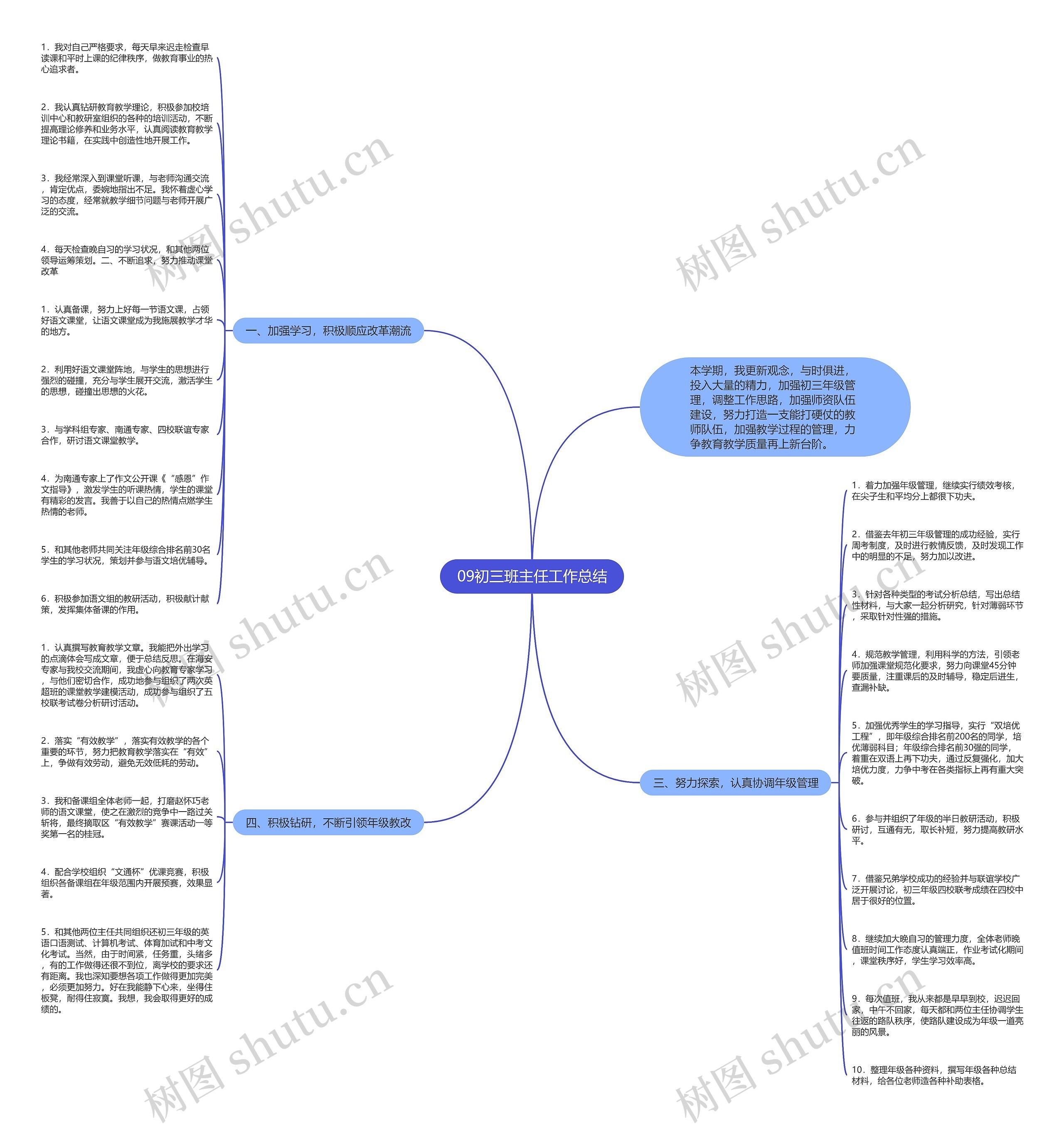 09初三班主任工作总结思维导图