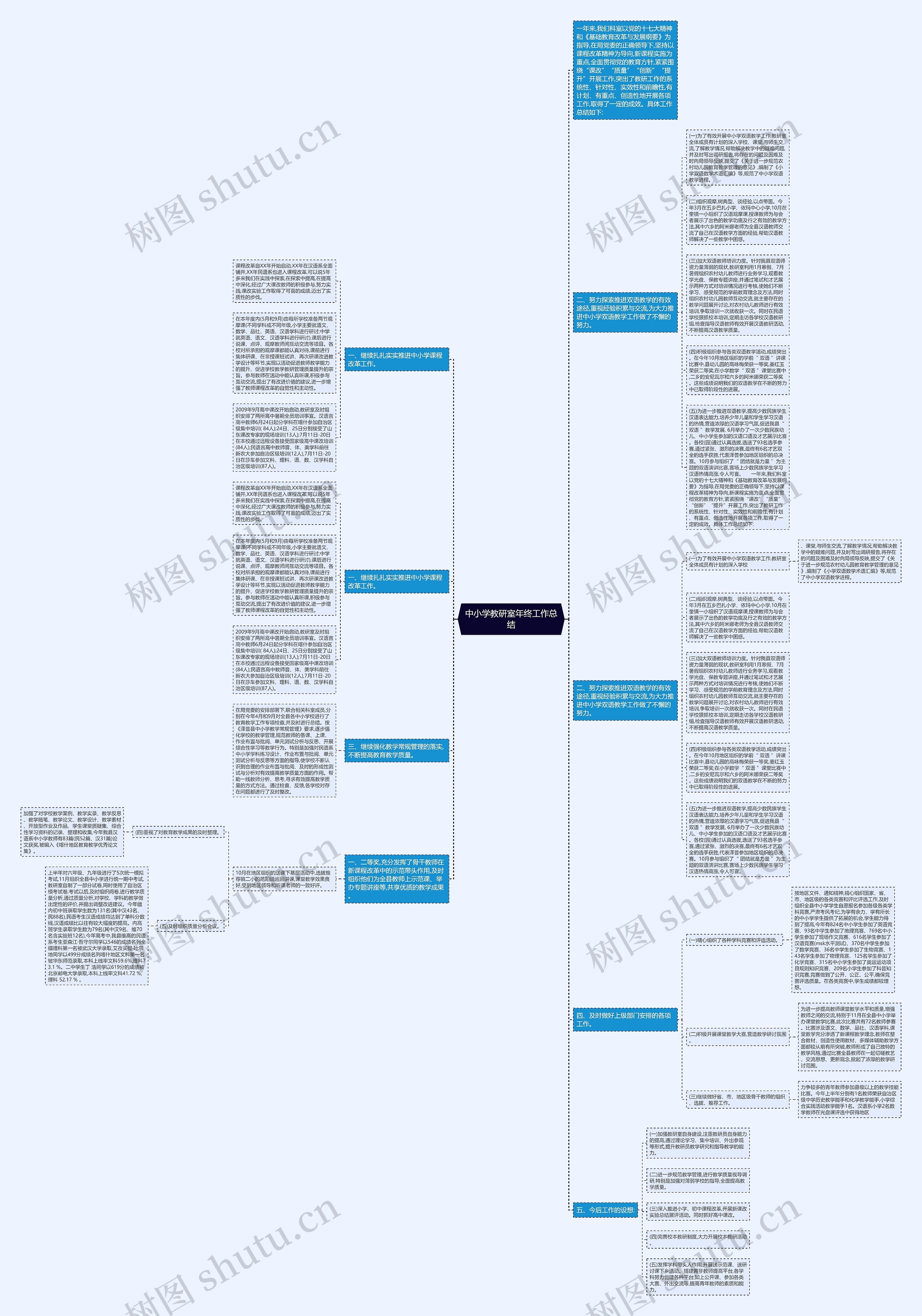 中小学教研室年终工作总结思维导图
