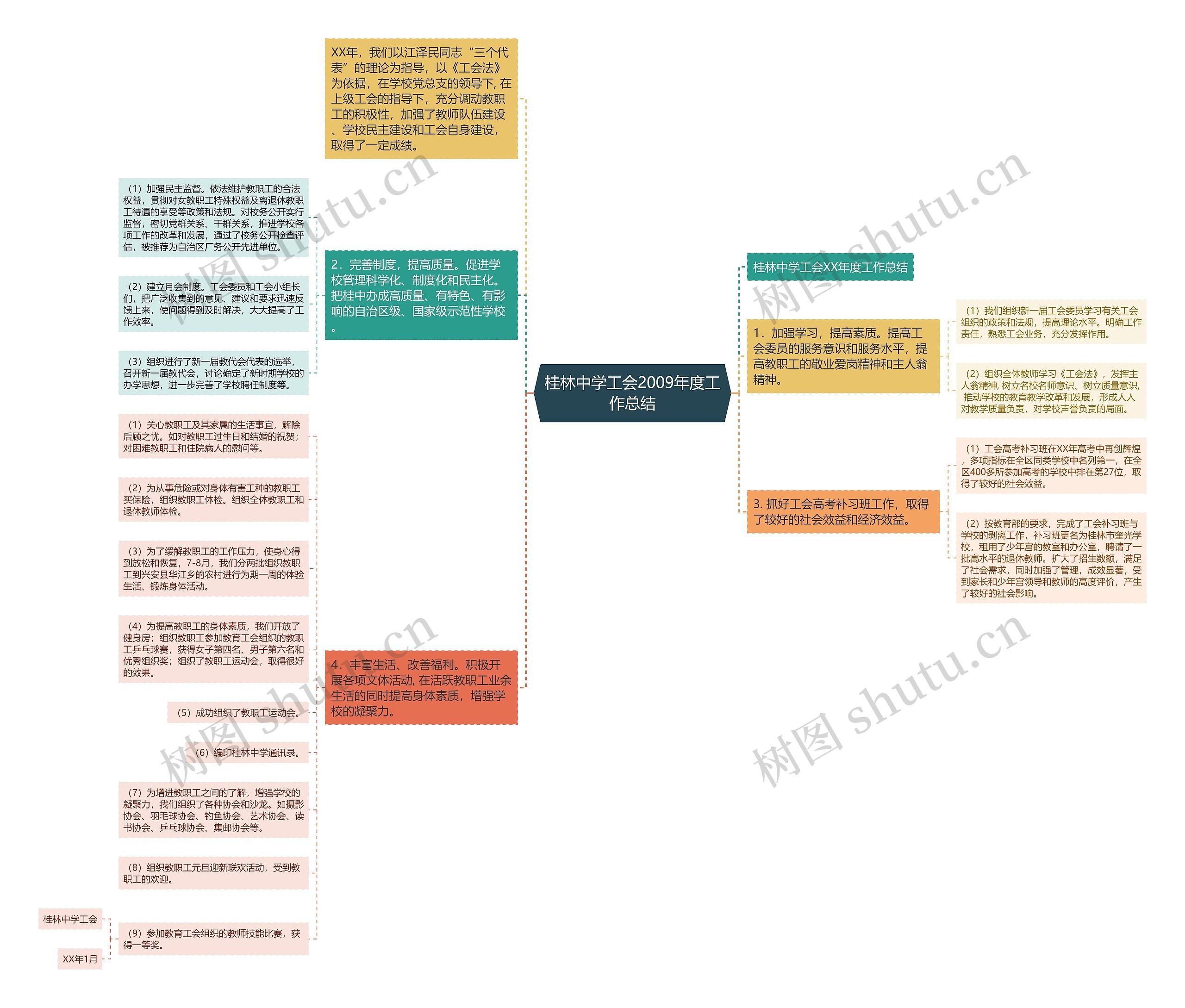 桂林中学工会2009年度工作总结思维导图