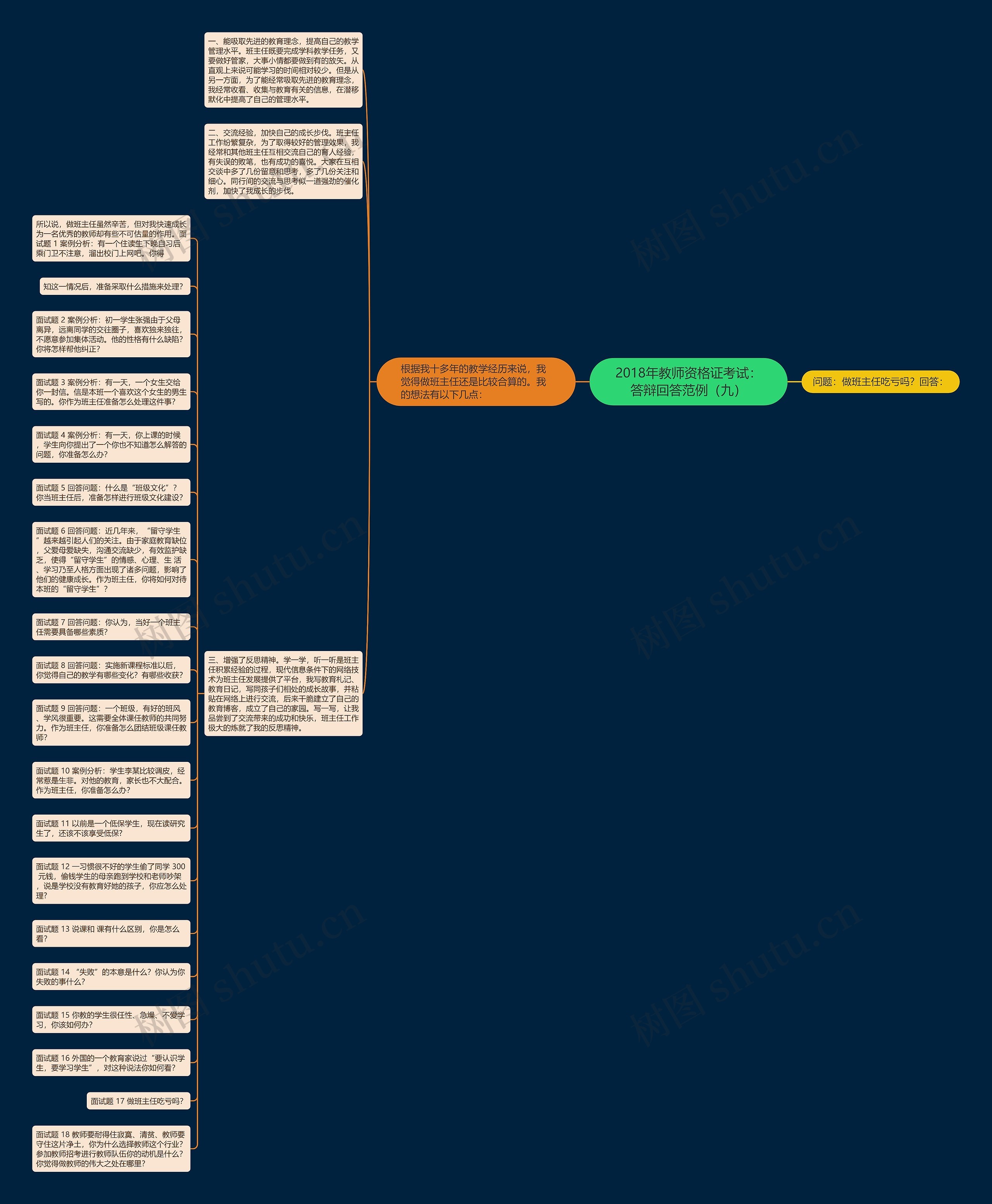 2018年教师资格证考试：答辩回答范例（九）思维导图