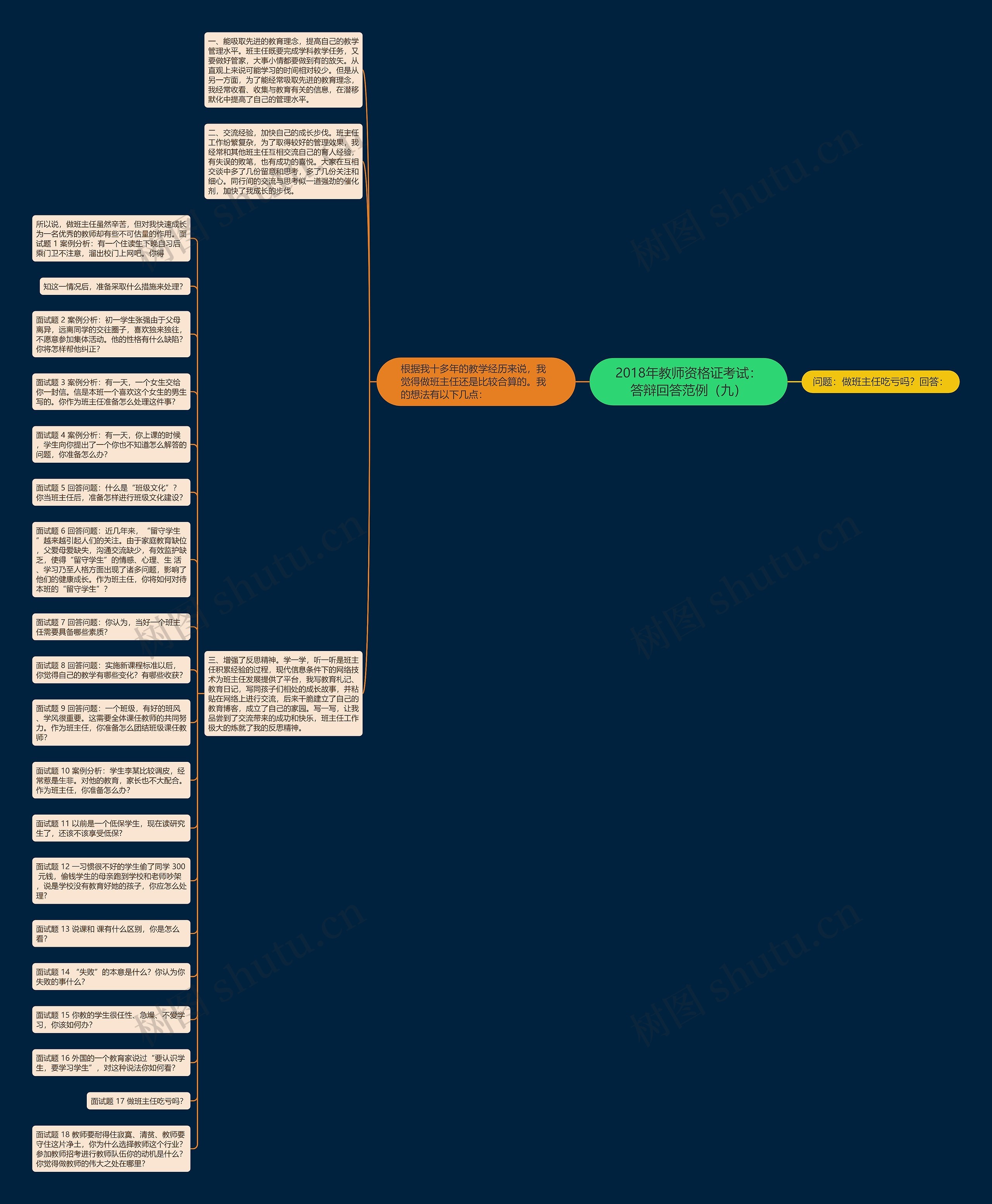 2018年教师资格证考试:答辩回答范例(九)思维导图高清图 2018年教师资格证考试:答辩回答范例(九)思维导图