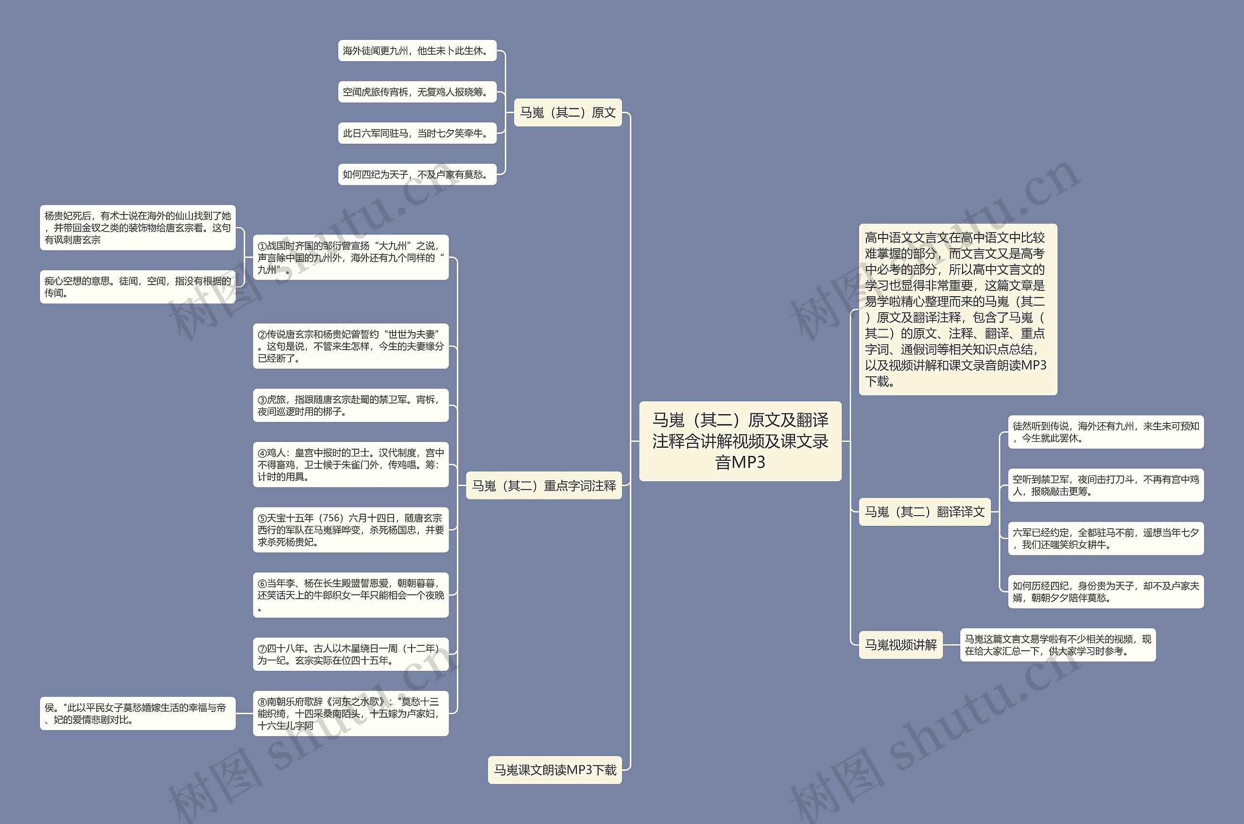 马嵬（其二）原文及翻译注释含讲解视频及课文录音MP3思维导图