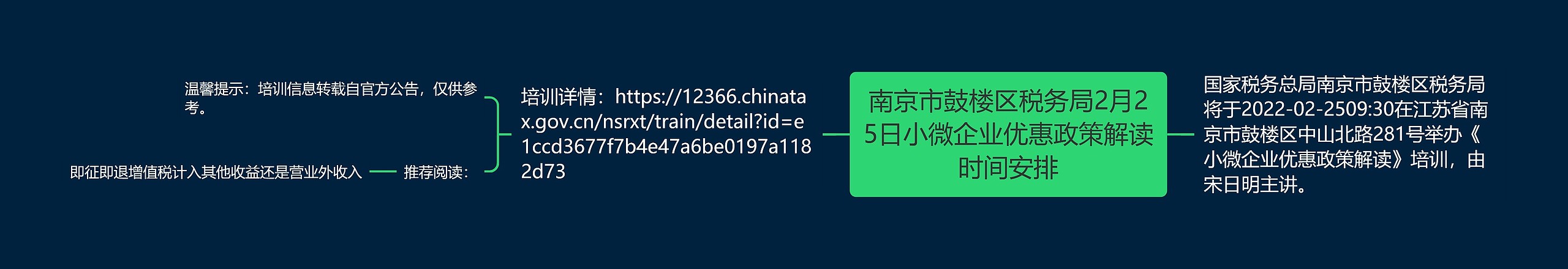 南京市鼓楼区税务局2月25日小微企业优惠政策解读时间安排思维导图