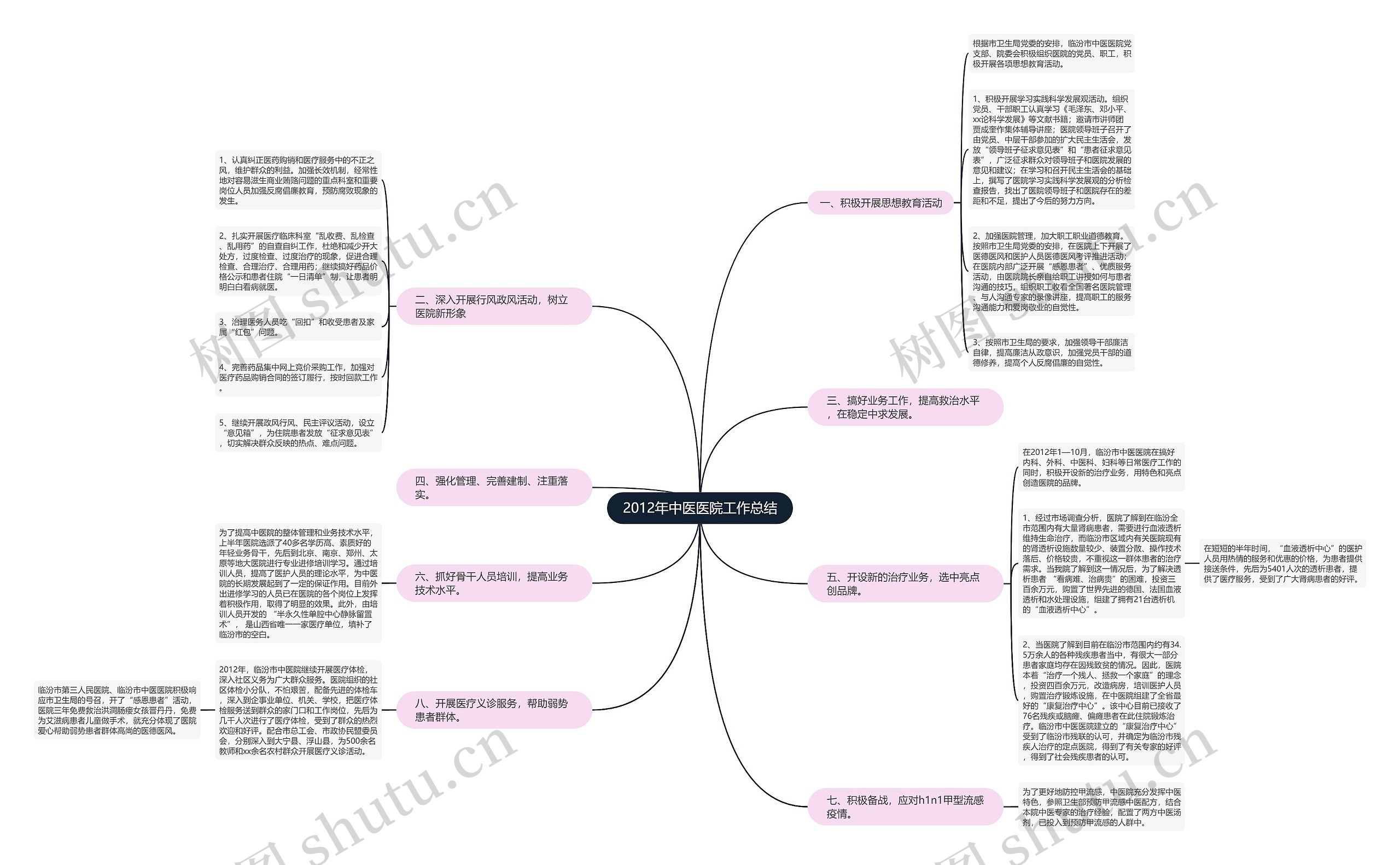 2012年中医医院工作总结 2012年中医医院工作总结