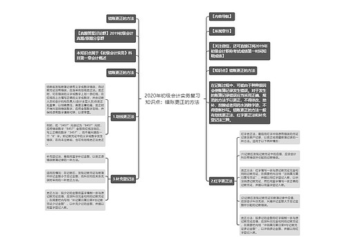 2020年初级会计实务复习知识点：错账更正的方法