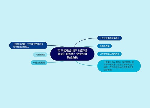 2022初级会计师《经济法基础》知识点：企业所得税减免税