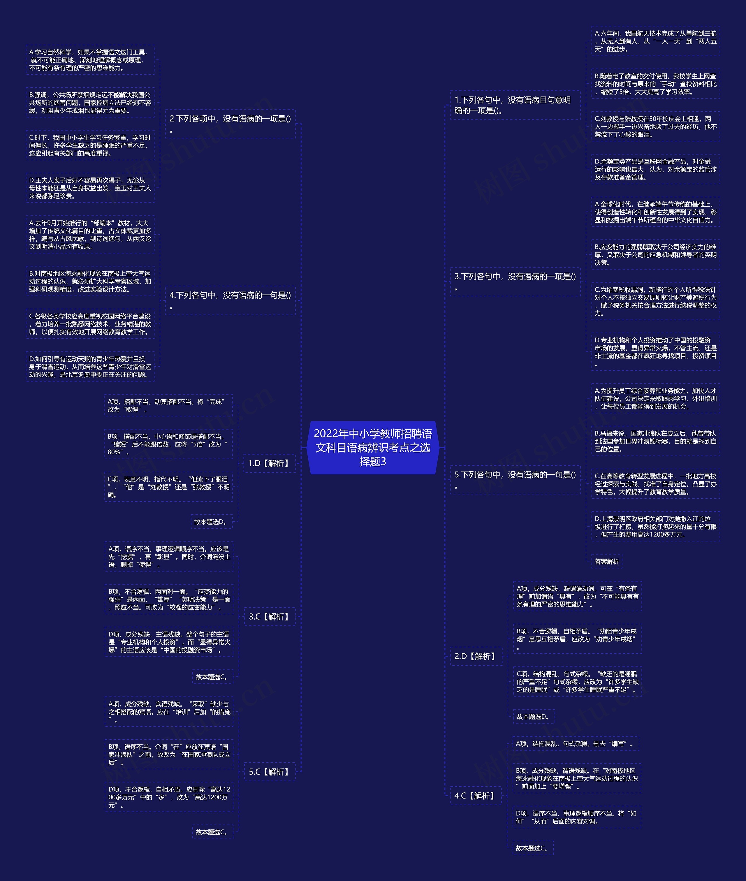 2022年中小学教师招聘语文科目语病辨识考点之选择题3思维导图