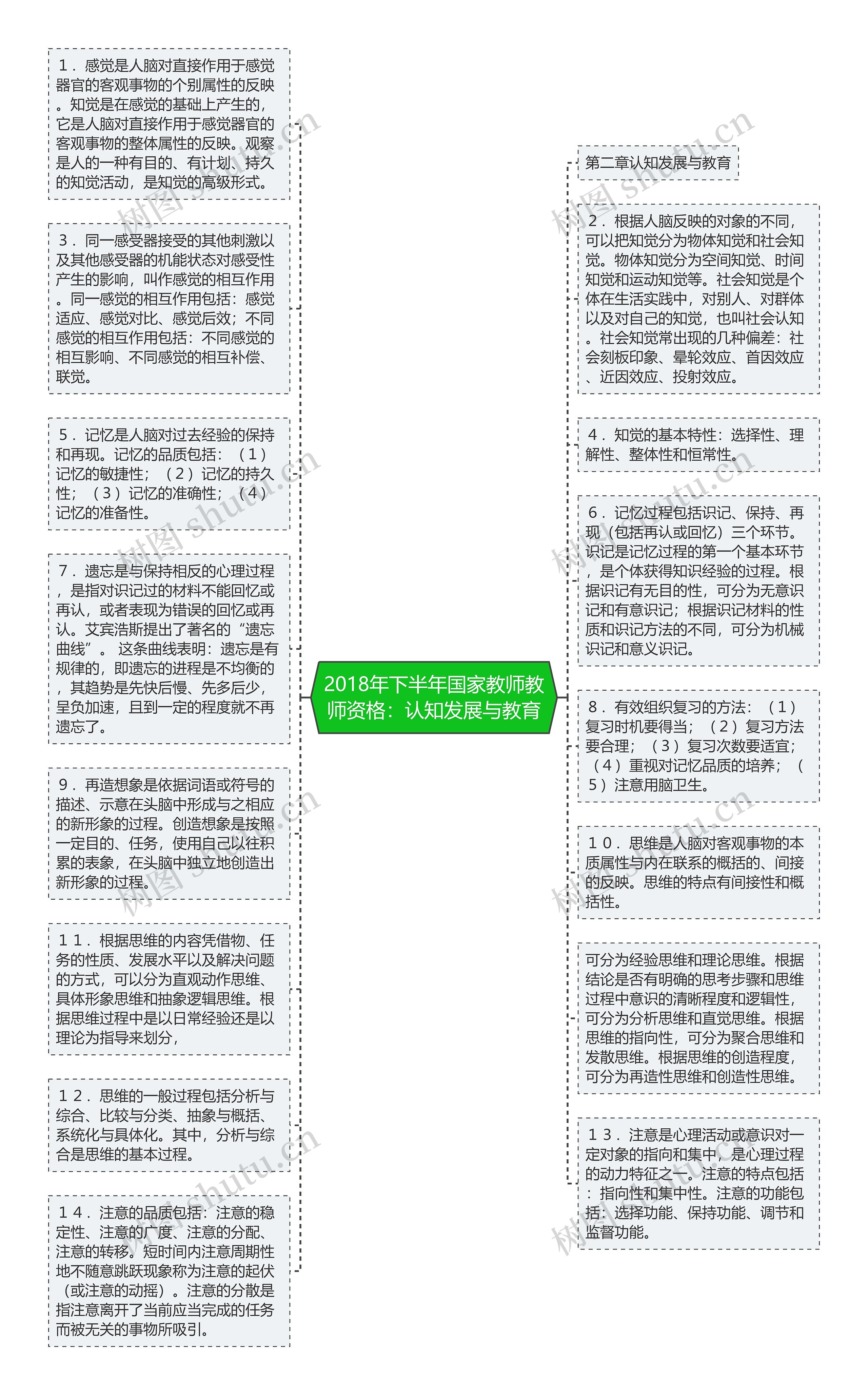 2018年下半年国家教师教师资格：认知发展与教育
