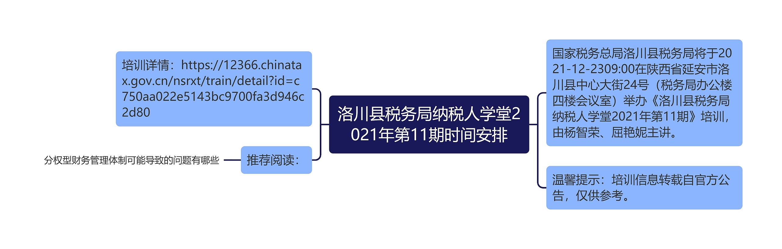 洛川县税务局纳税人学堂2021年第11期时间安排思维导图