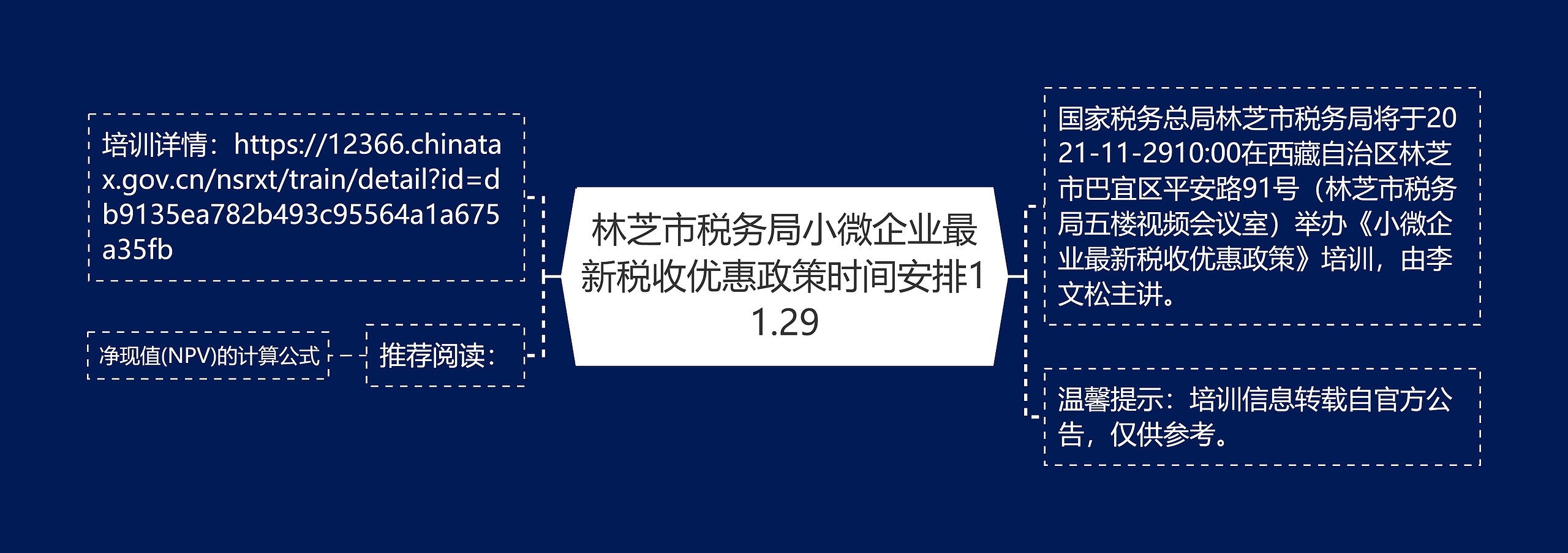 林芝市税务局小微企业最新税收优惠政策时间安排11.29思维导图