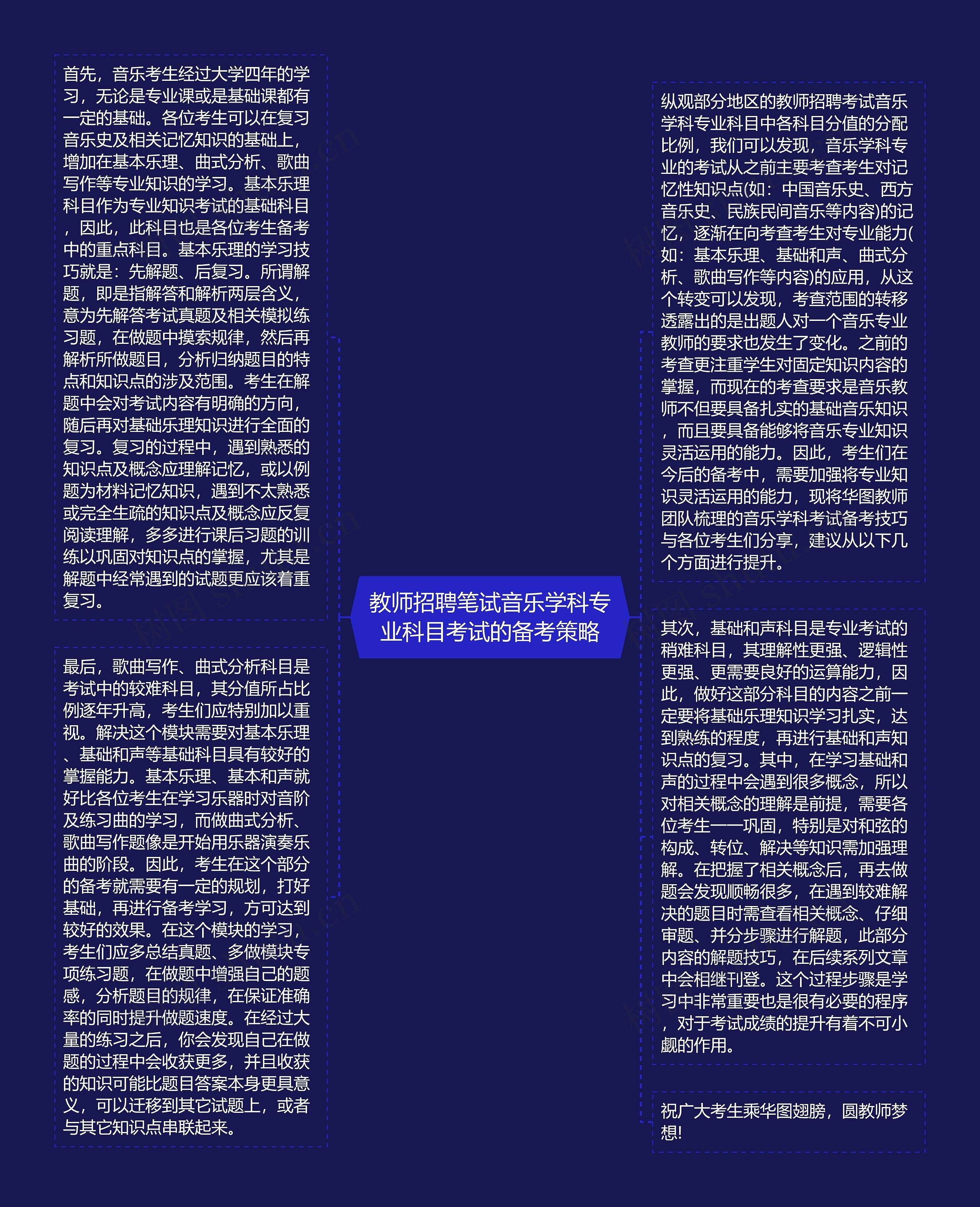 教师招聘笔试音乐学科专业科目考试的备考策略