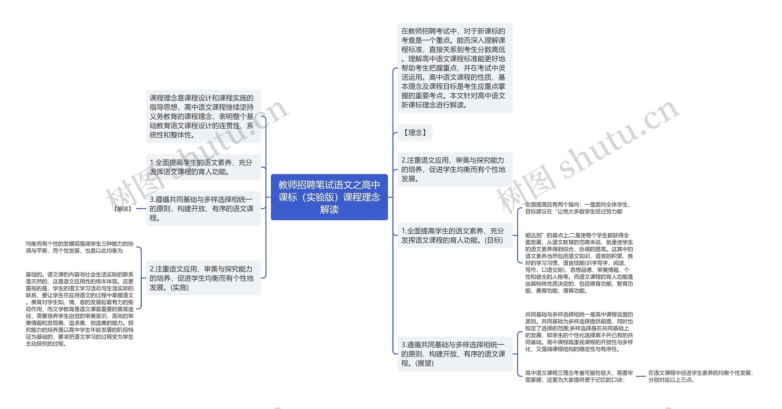 教师招聘笔试语文之高中课标（实验版）课程理念解读