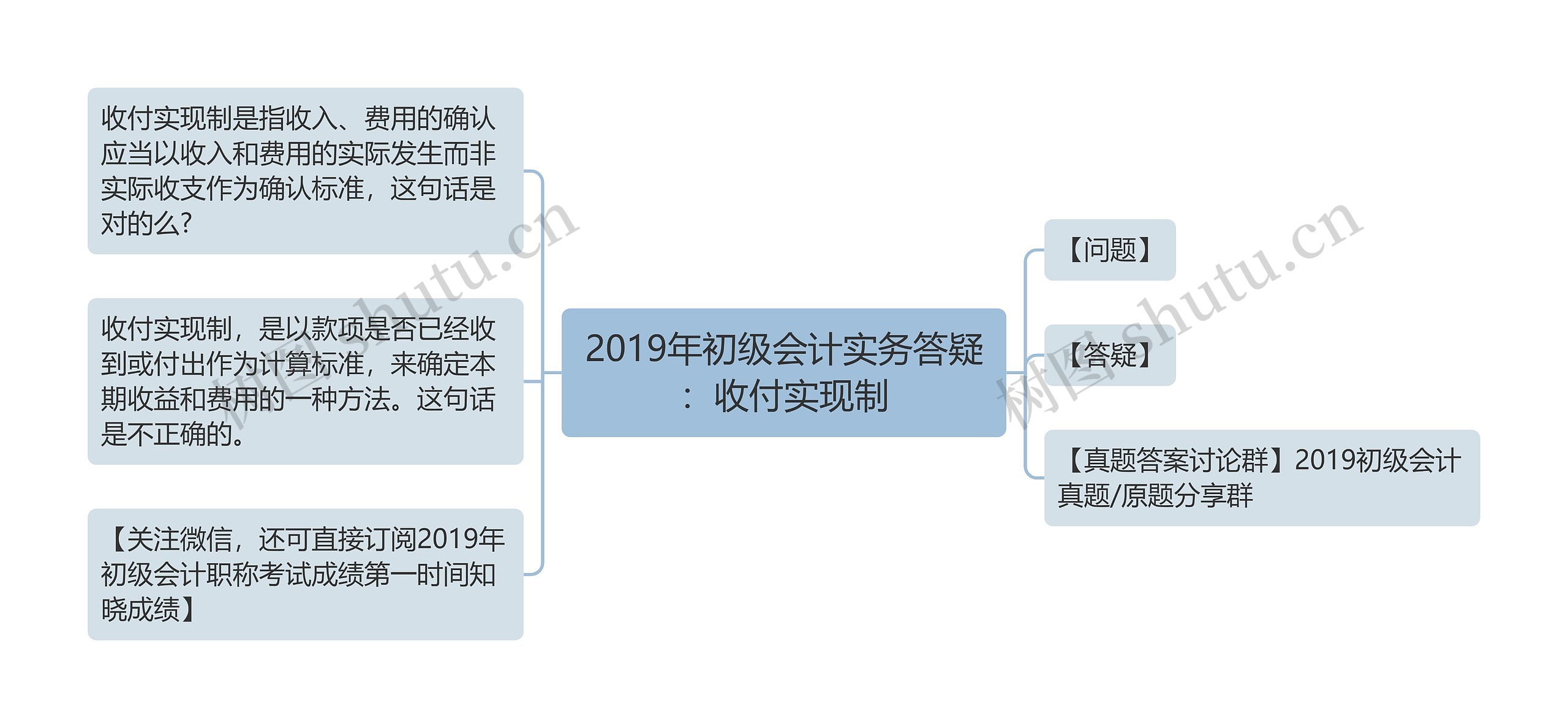 2019年初级会计实务答疑：收付实现制思维导图