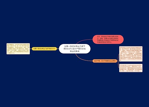 生育一孩妇女就业几率下降约6.6% 延长产假对女性就业的影响