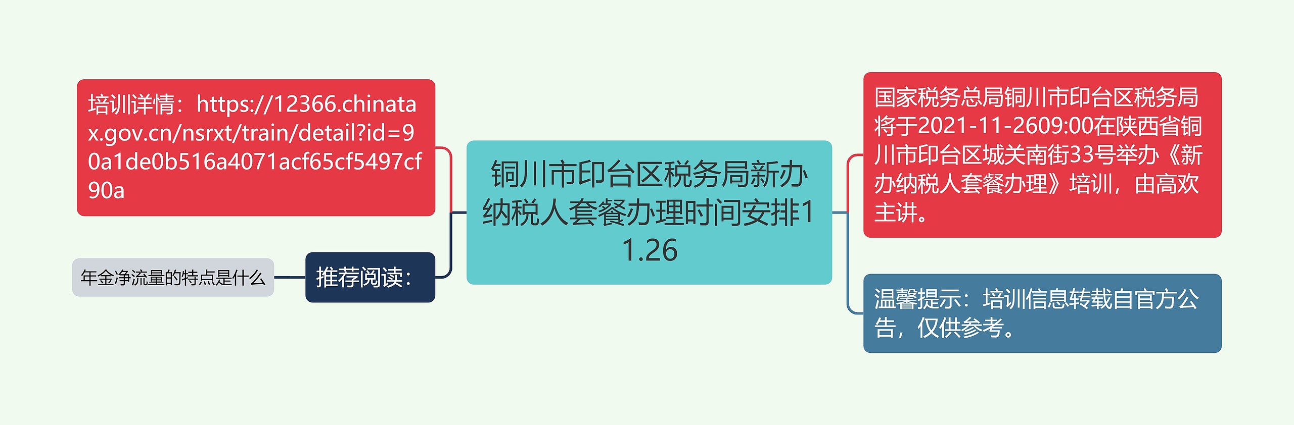 铜川市印台区税务局新办纳税人套餐办理时间安排11.26思维导图