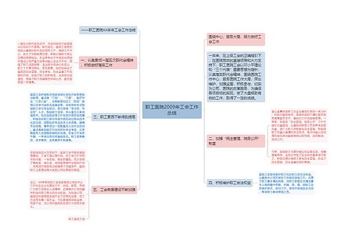 职工医院2009年工会工作总结