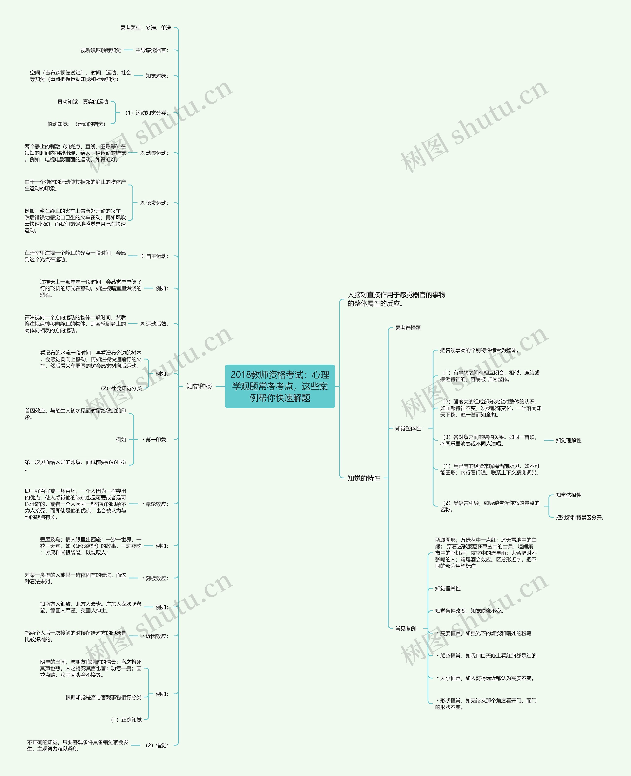 2018教师资格考试：心理学观题常考考点，这些案例帮你快速解题思维导图