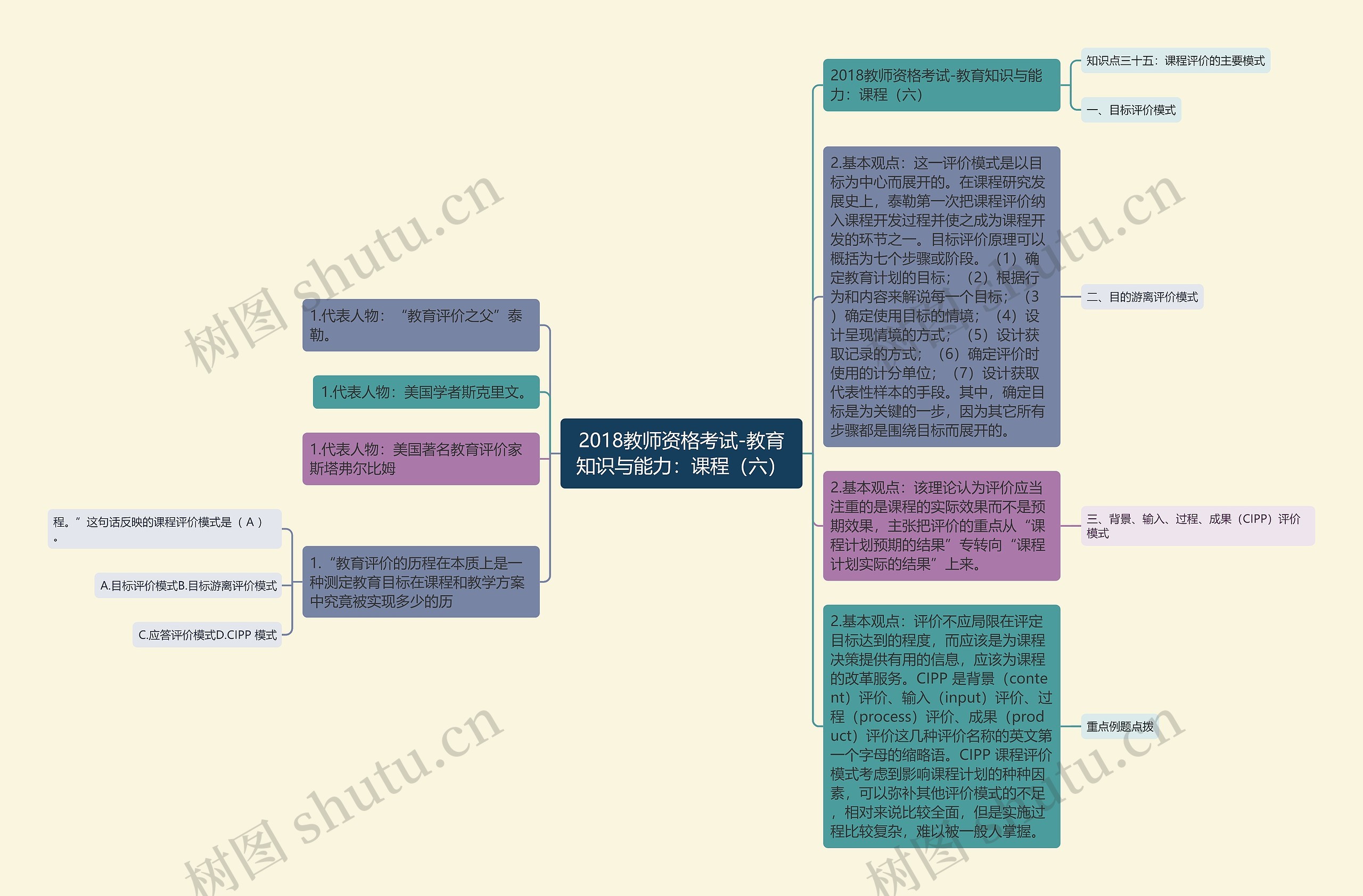 2018教师资格考试-教育知识与能力：课程（六）