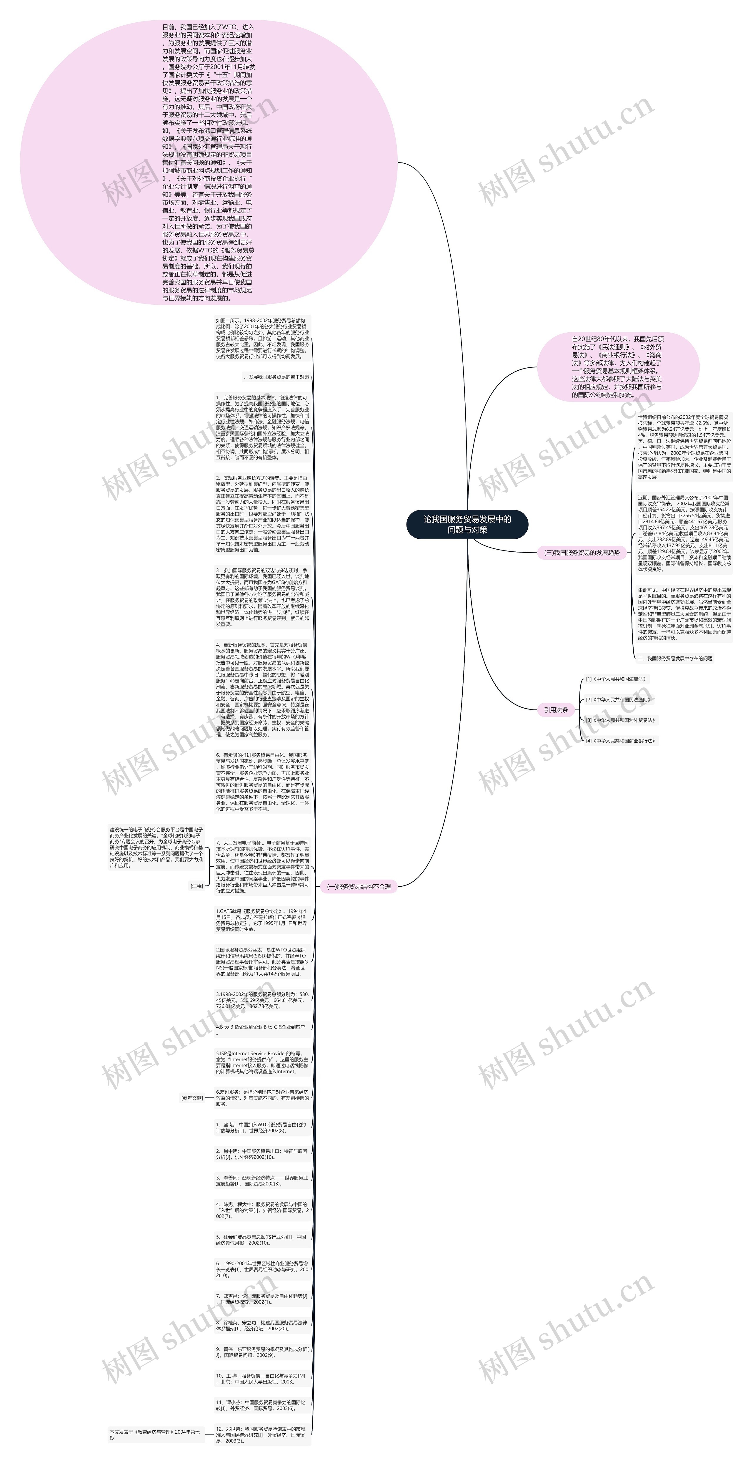 论我国服务贸易发展中的问题与对策思维导图