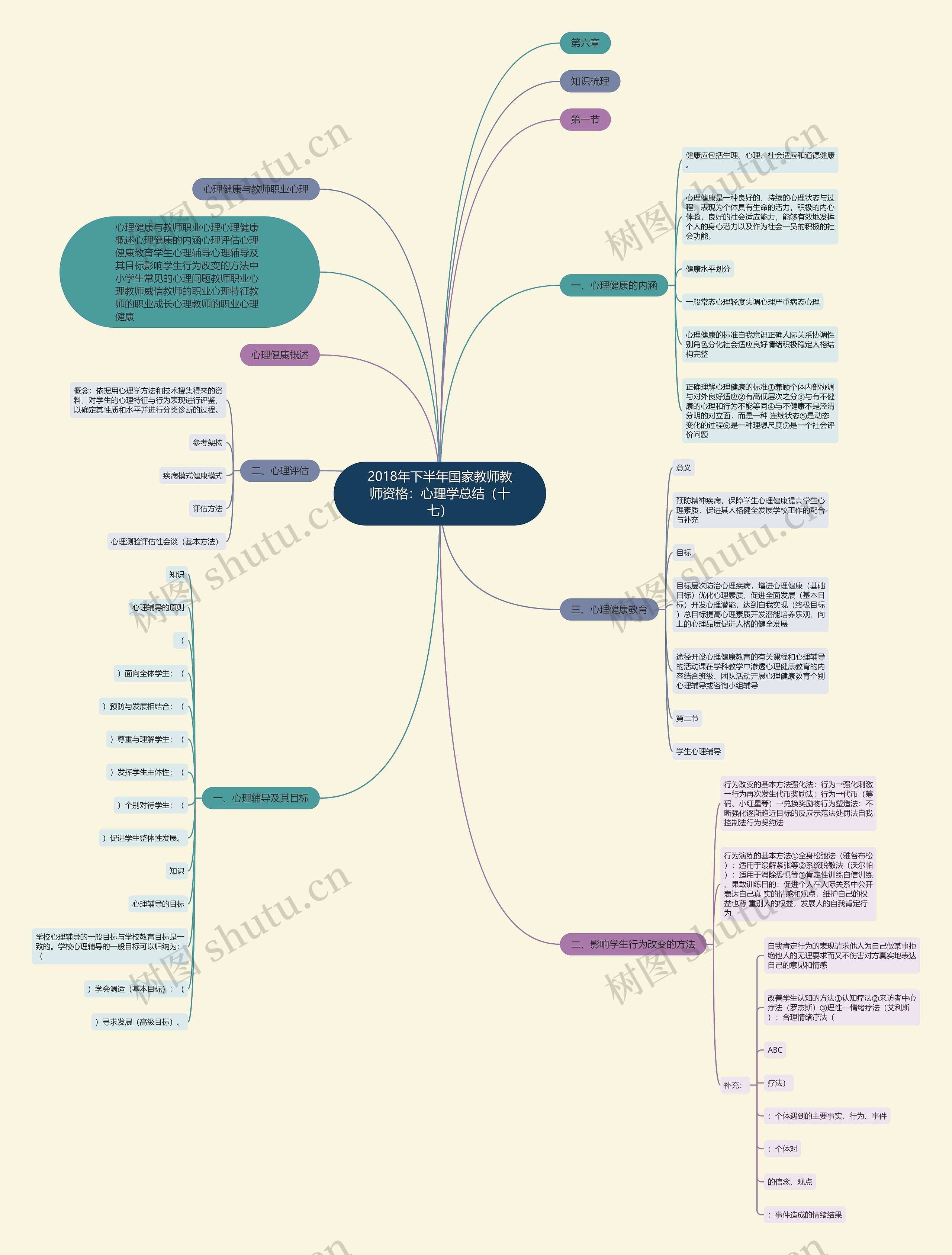 2018年下半年国家教师教师资格：心理学总结（十七）思维导图