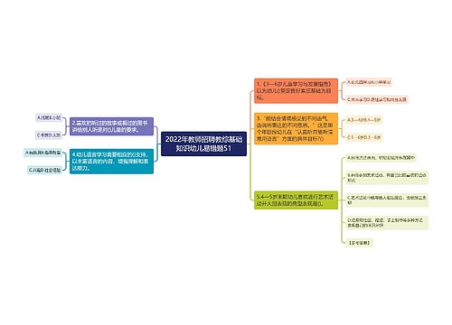 2022年教师招聘教综基础知识幼儿易错题51