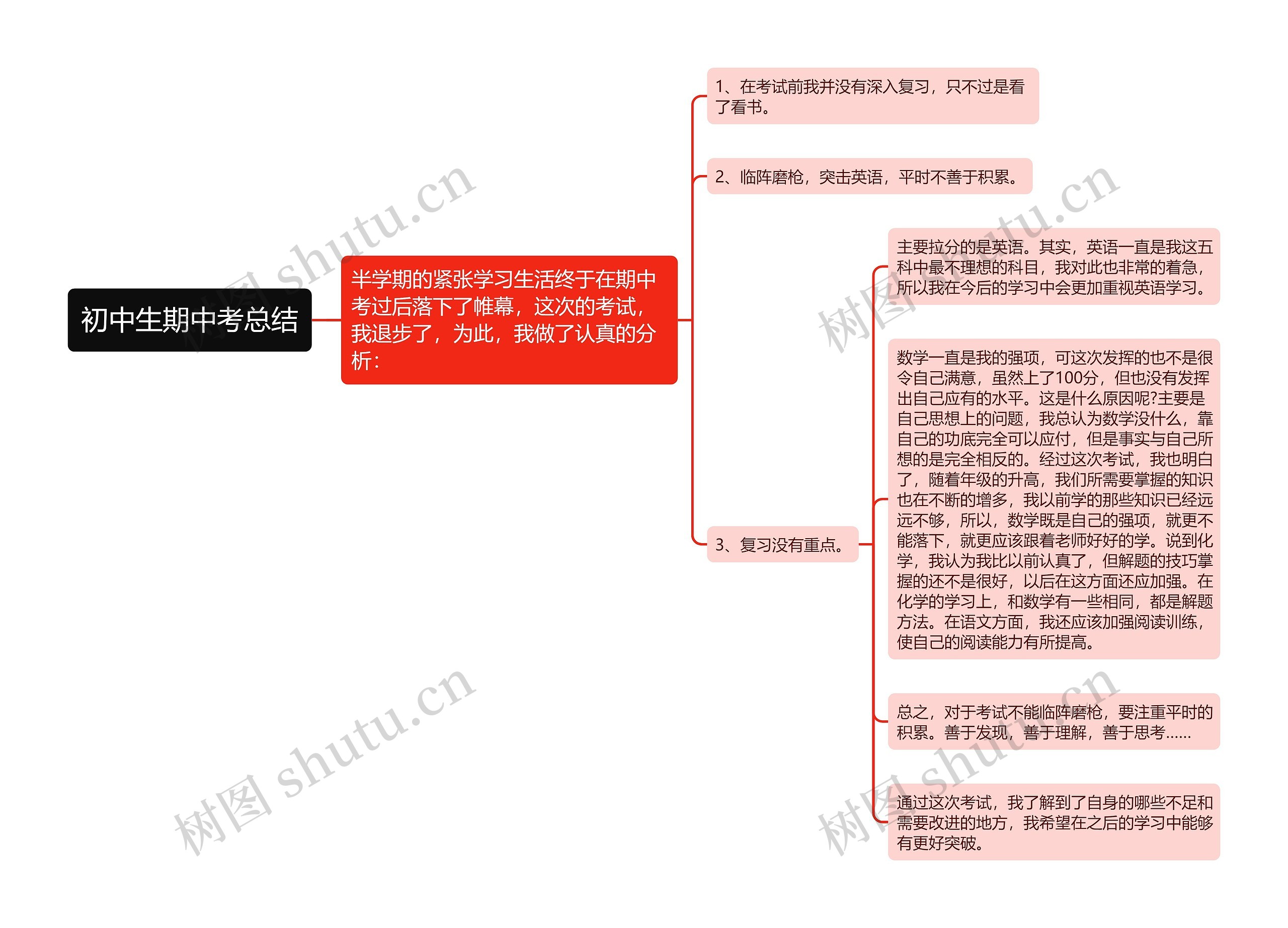 初中生期中考总结思维导图