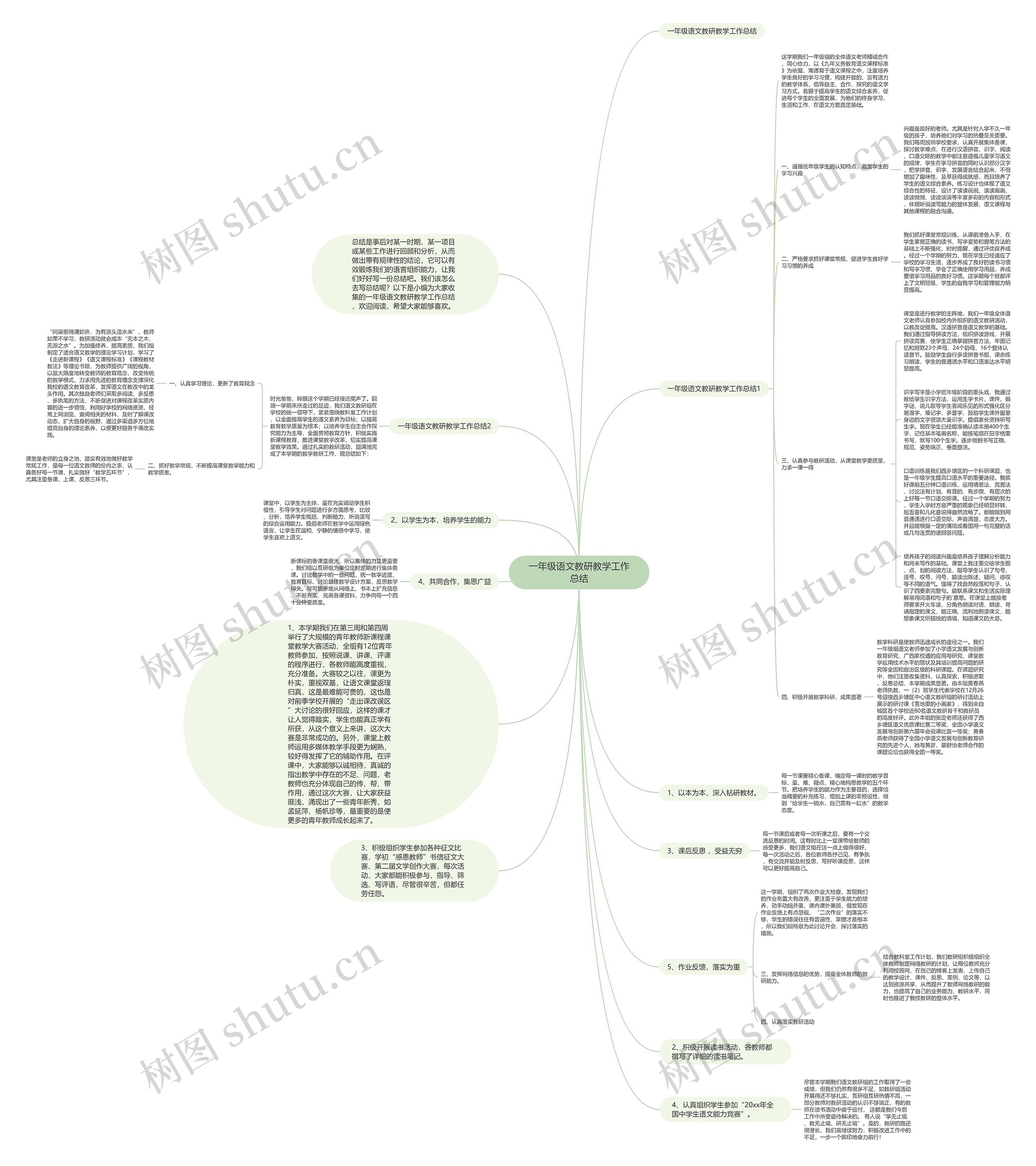 一年级语文教研教学工作总结思维导图