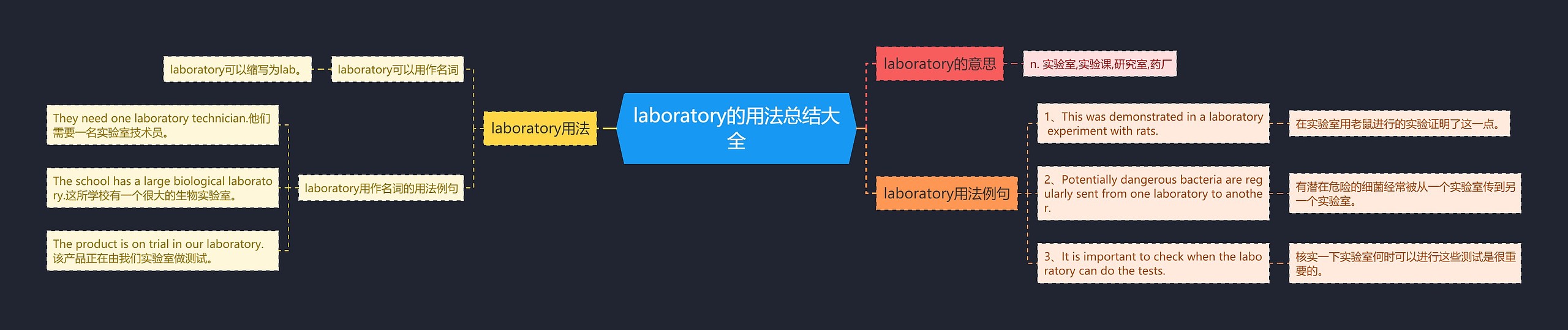 laboratory的用法总结大全