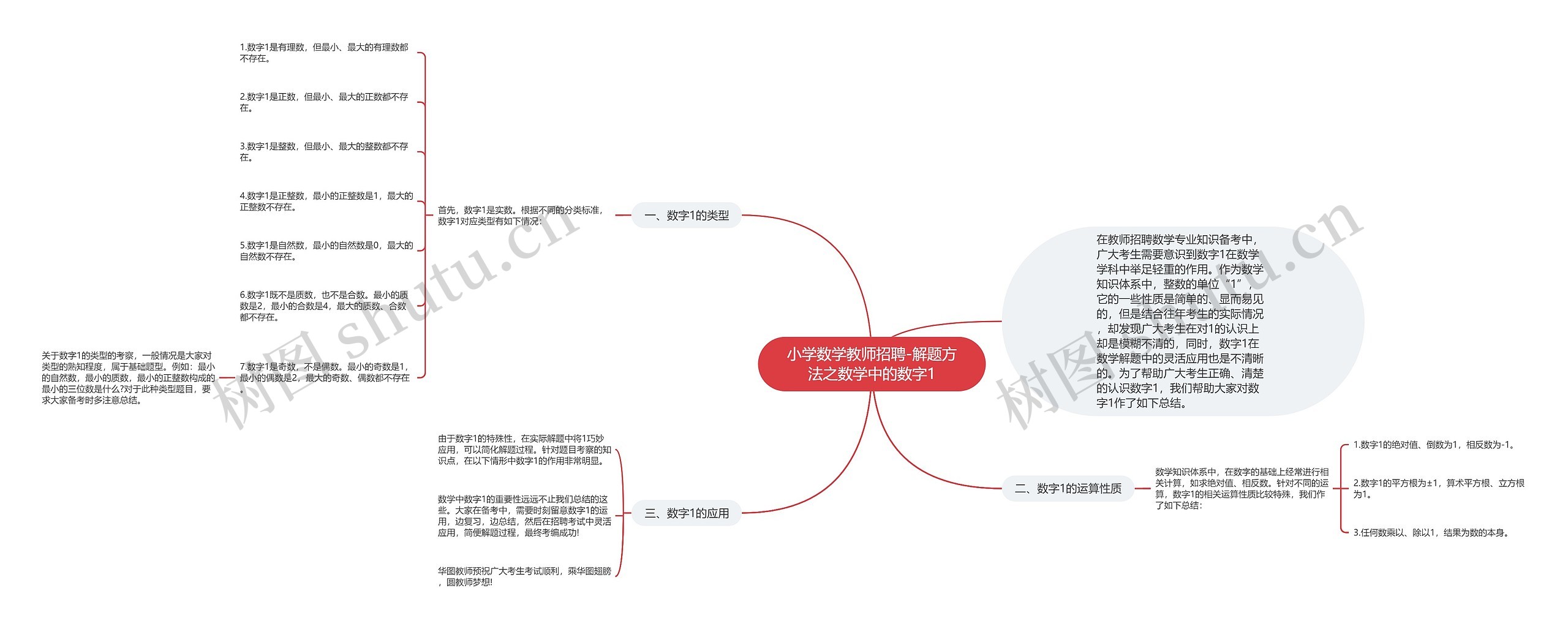 小学数学教师招聘-解题方法之数学中的数字1思维导图