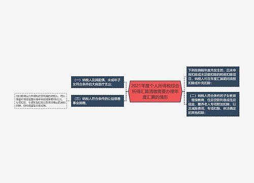 2021年度个人所得税综合所得汇算清缴需要办理年度汇算的情形