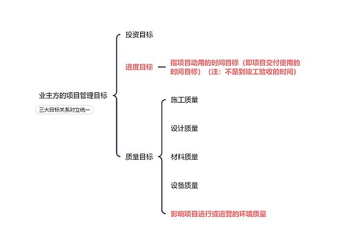 业主方的项目管理目标