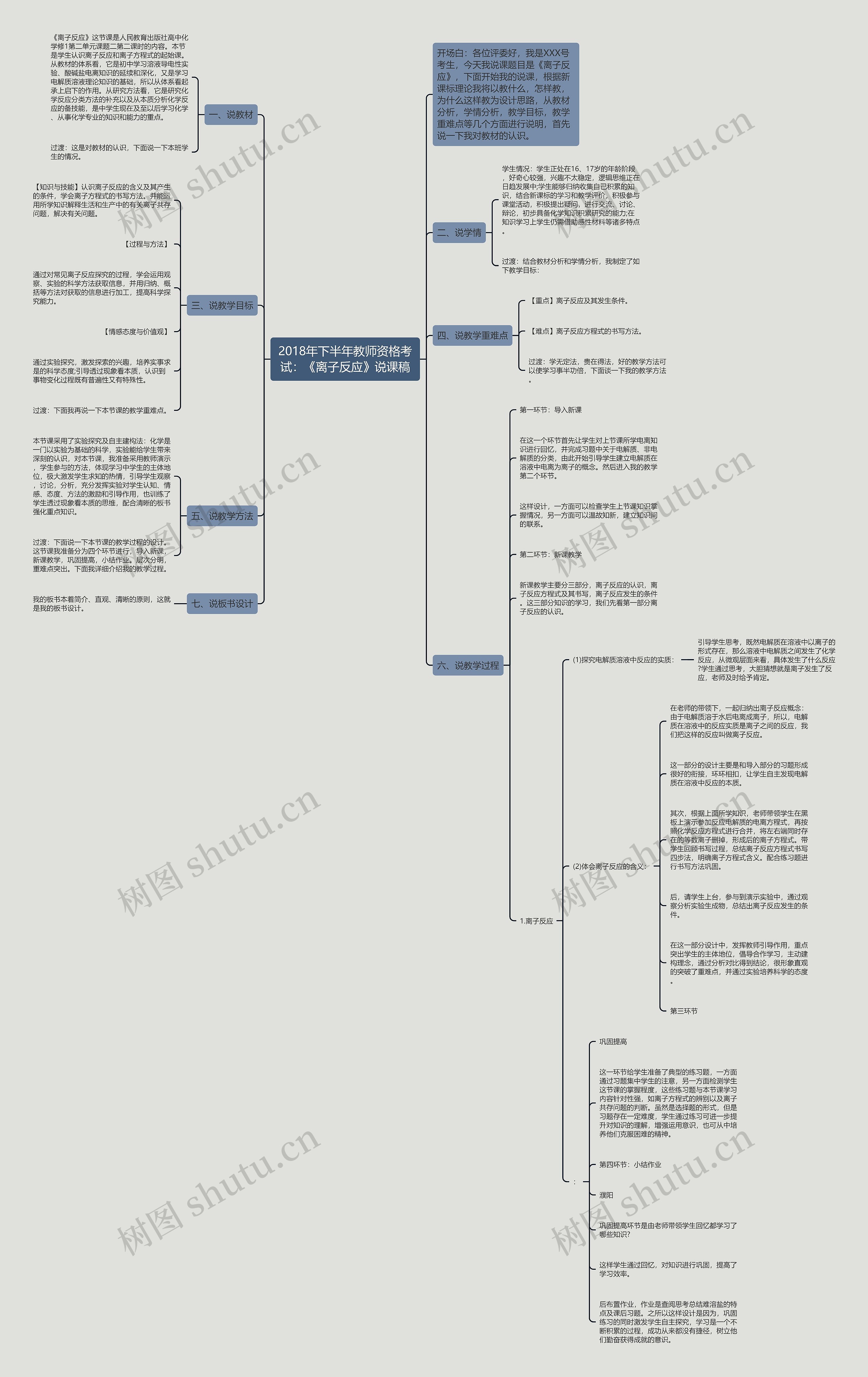 2018年下半年教师资格考试：《离子反应》说课稿思维导图
