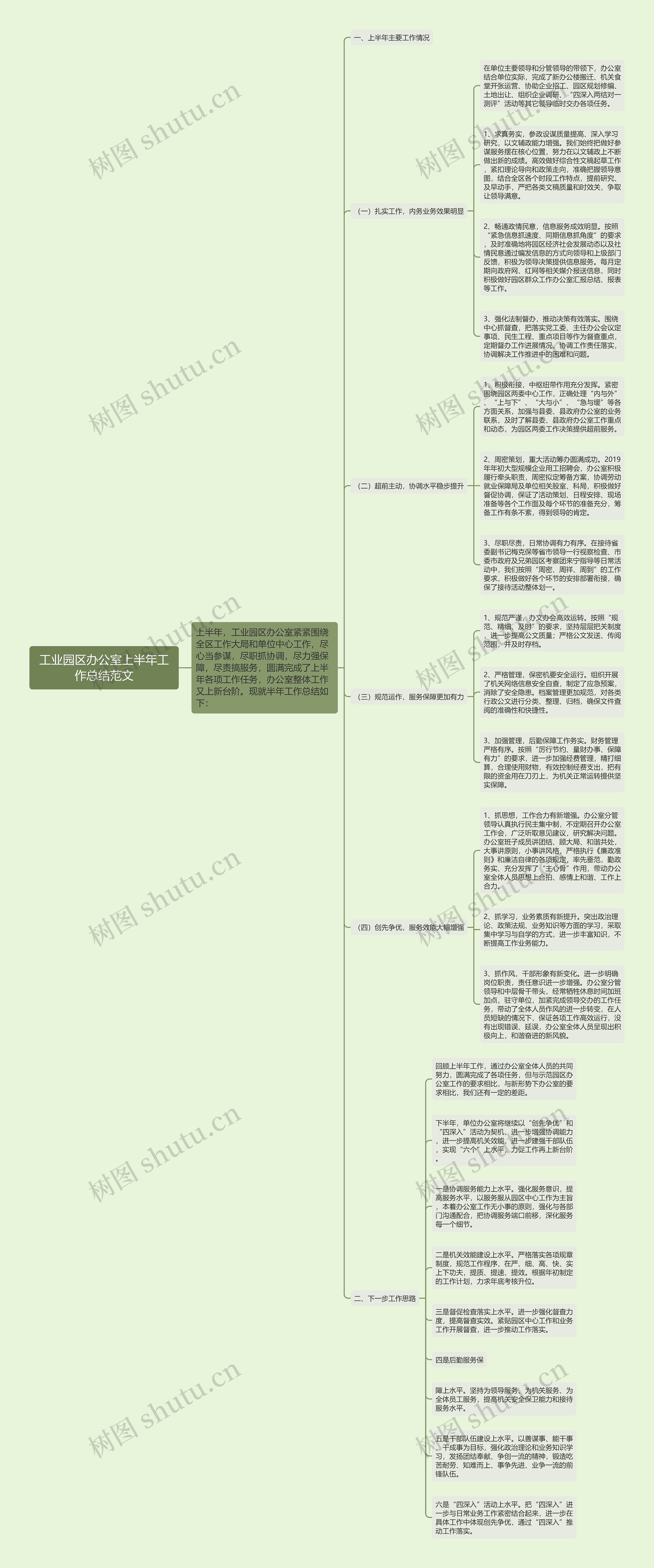 工业园区办公室上半年工作总结范文