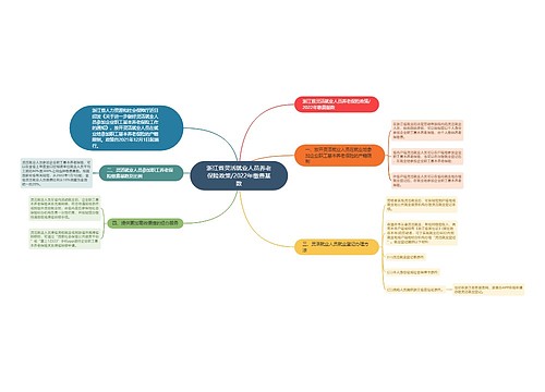 浙江省灵活就业人员养老保险政策/2022年缴费基数