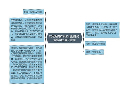 试用期内辞职公司他违约 被告学生赢了官司