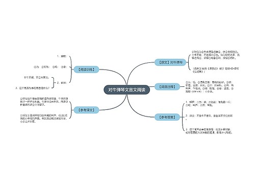 对牛弹琴文言文阅读