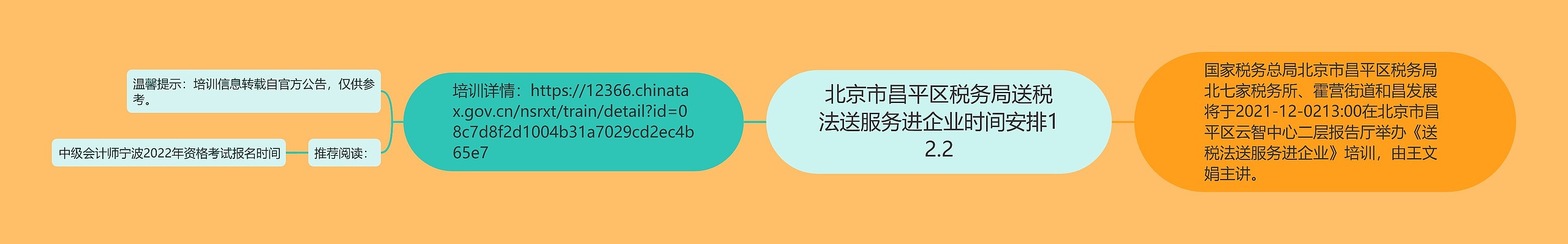 北京市昌平区税务局送税法送服务进企业时间安排12.2思维导图