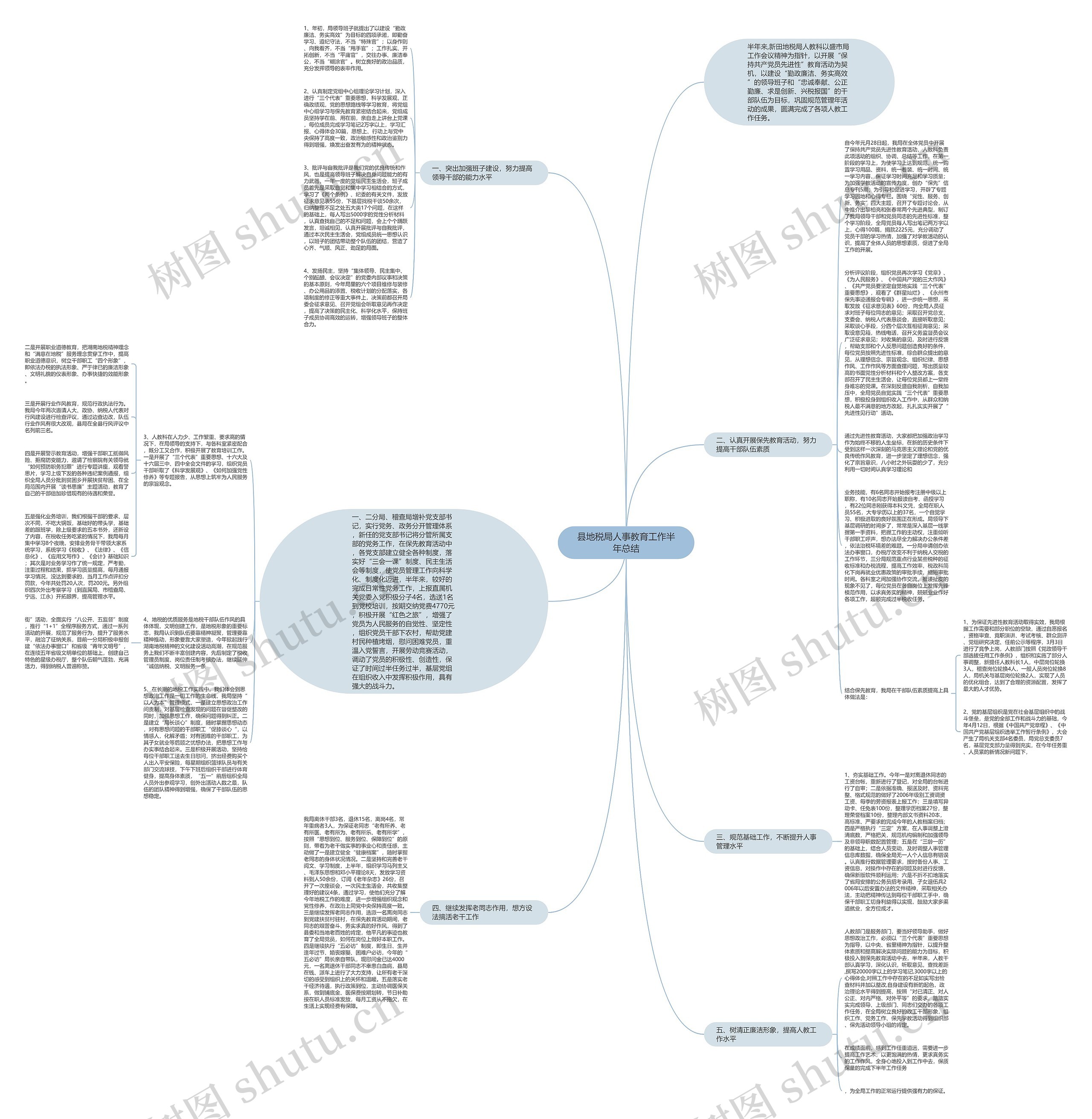 县地税局人事教育工作半年总结思维导图