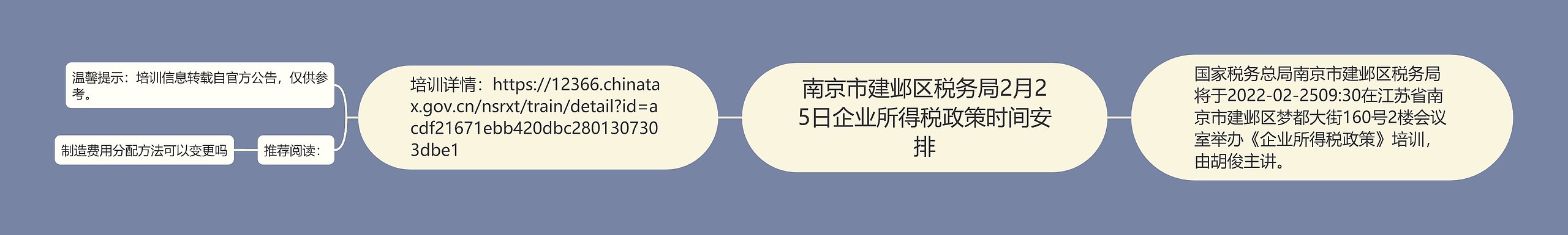南京市建邺区税务局2月25日企业所得税政策时间安排思维导图