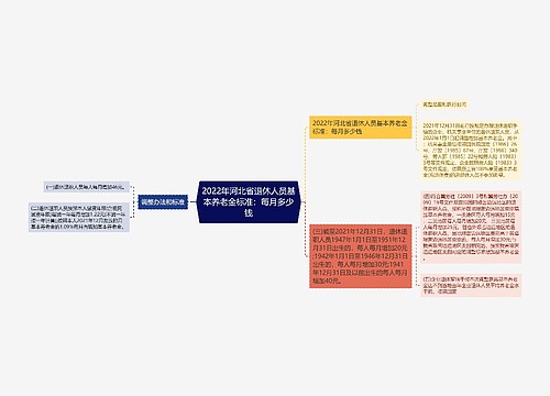 2022年河北省退休人员基本养老金标准：每月多少钱