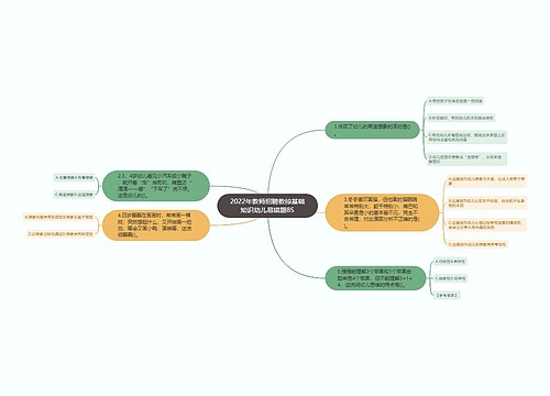 2022年教师招聘教综基础知识幼儿易错题85