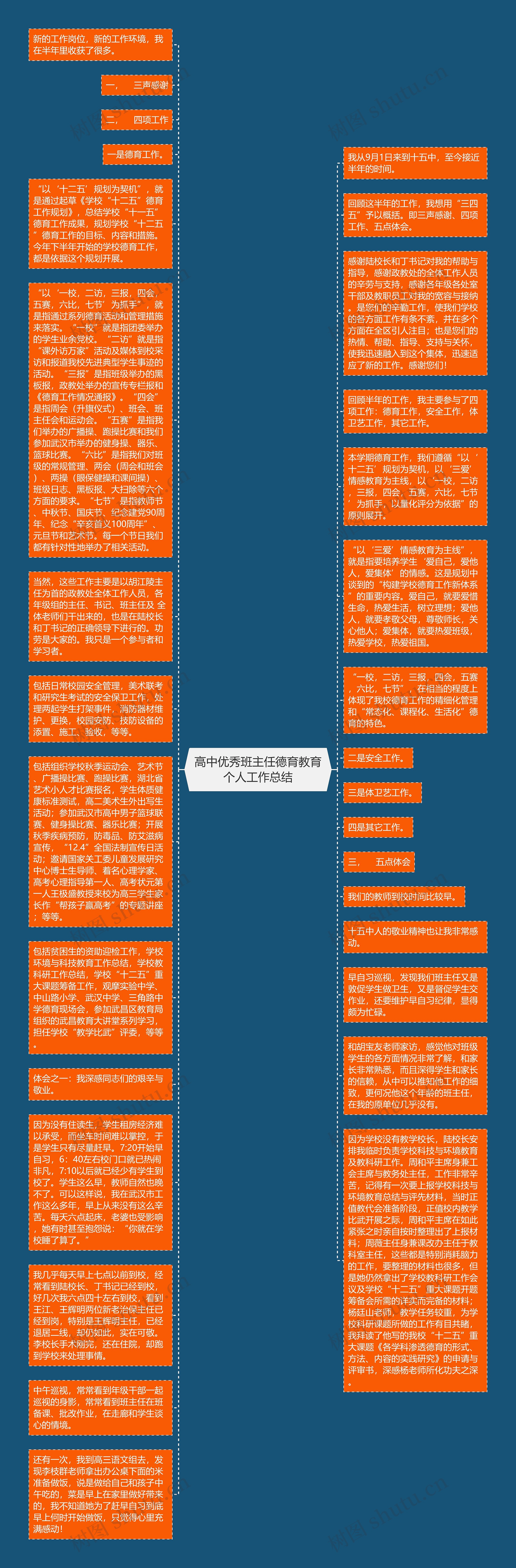 高中优秀班主任德育教育个人工作总结思维导图