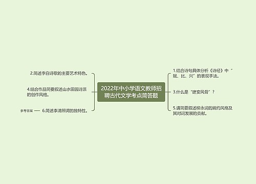 2022年中小学语文教师招聘古代文学考点简答题