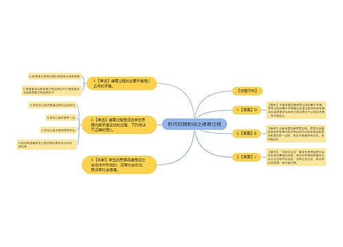 教师招聘教综之德育过程