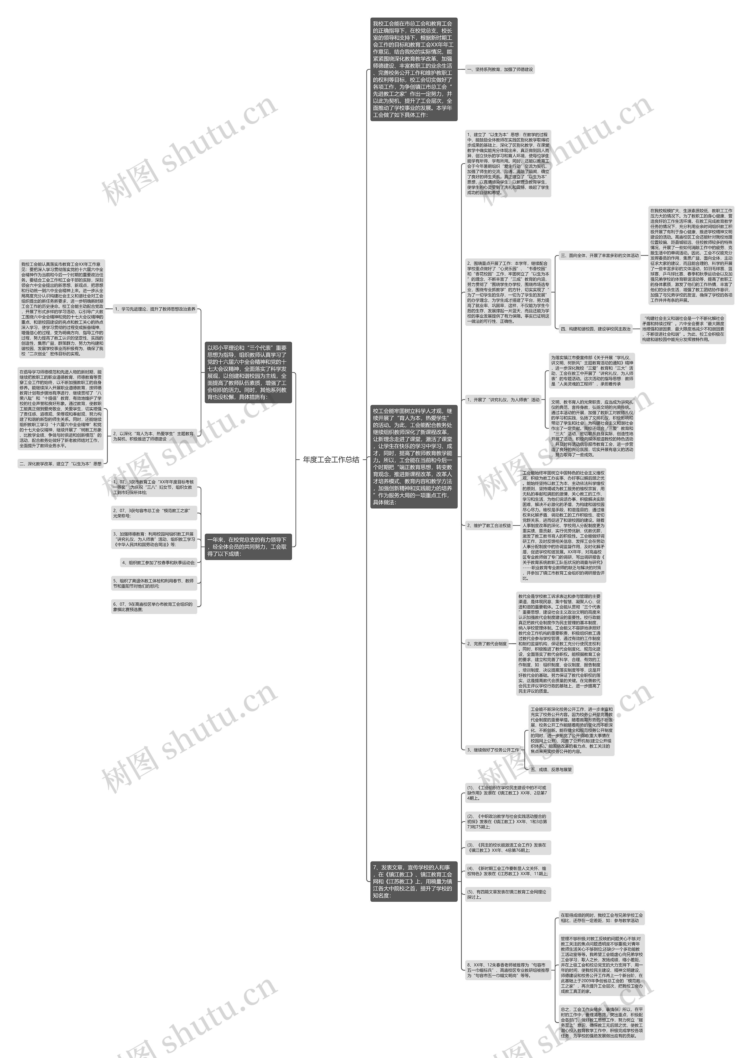 年度工会工作总结思维导图