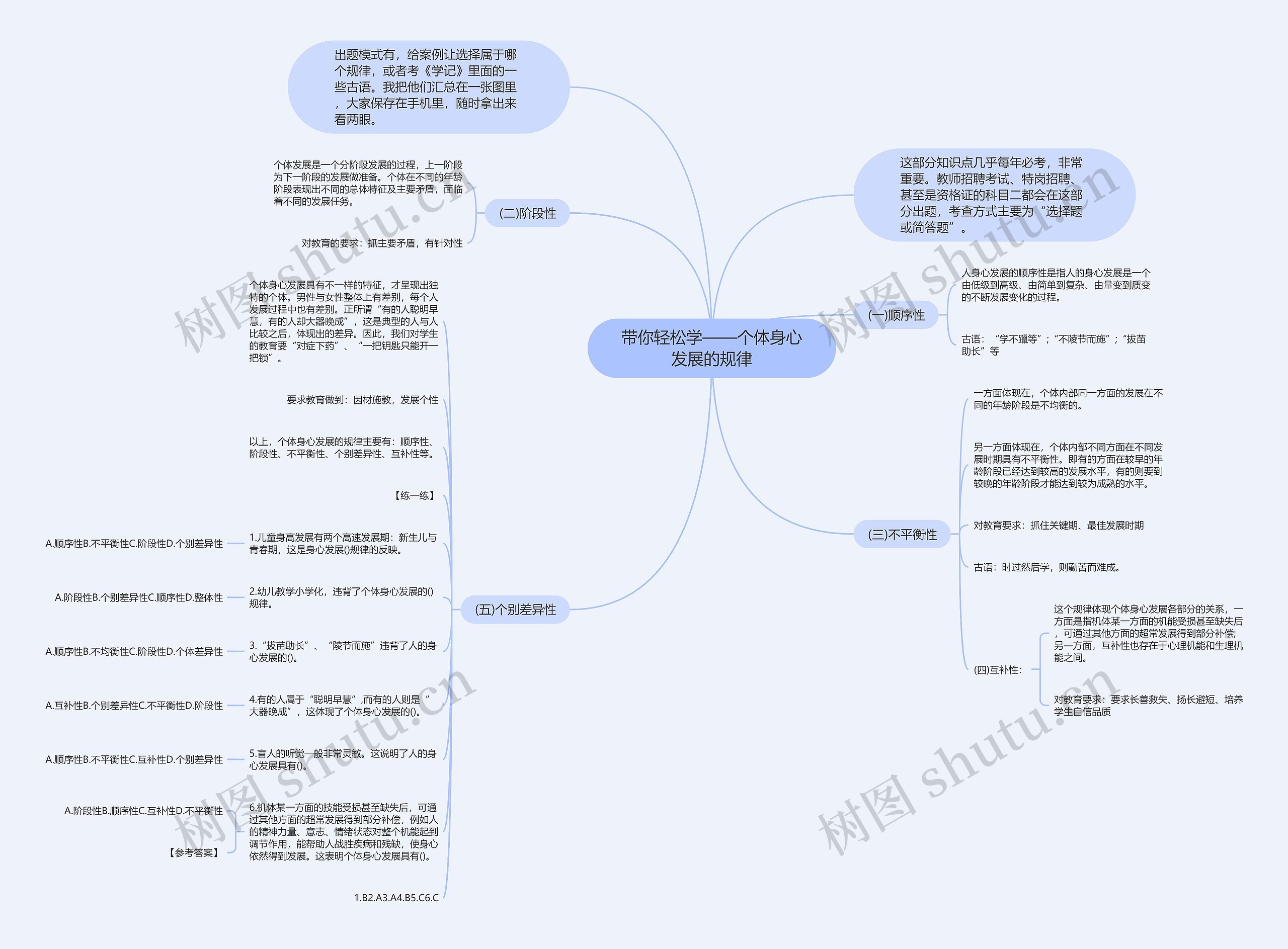 带你轻松学——个体身心发展的规律思维导图