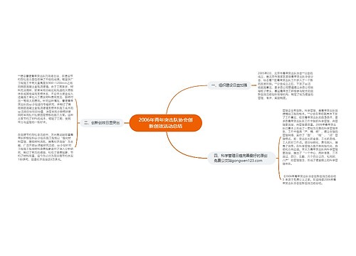 2006年青年突击队协会创新创效活动总结