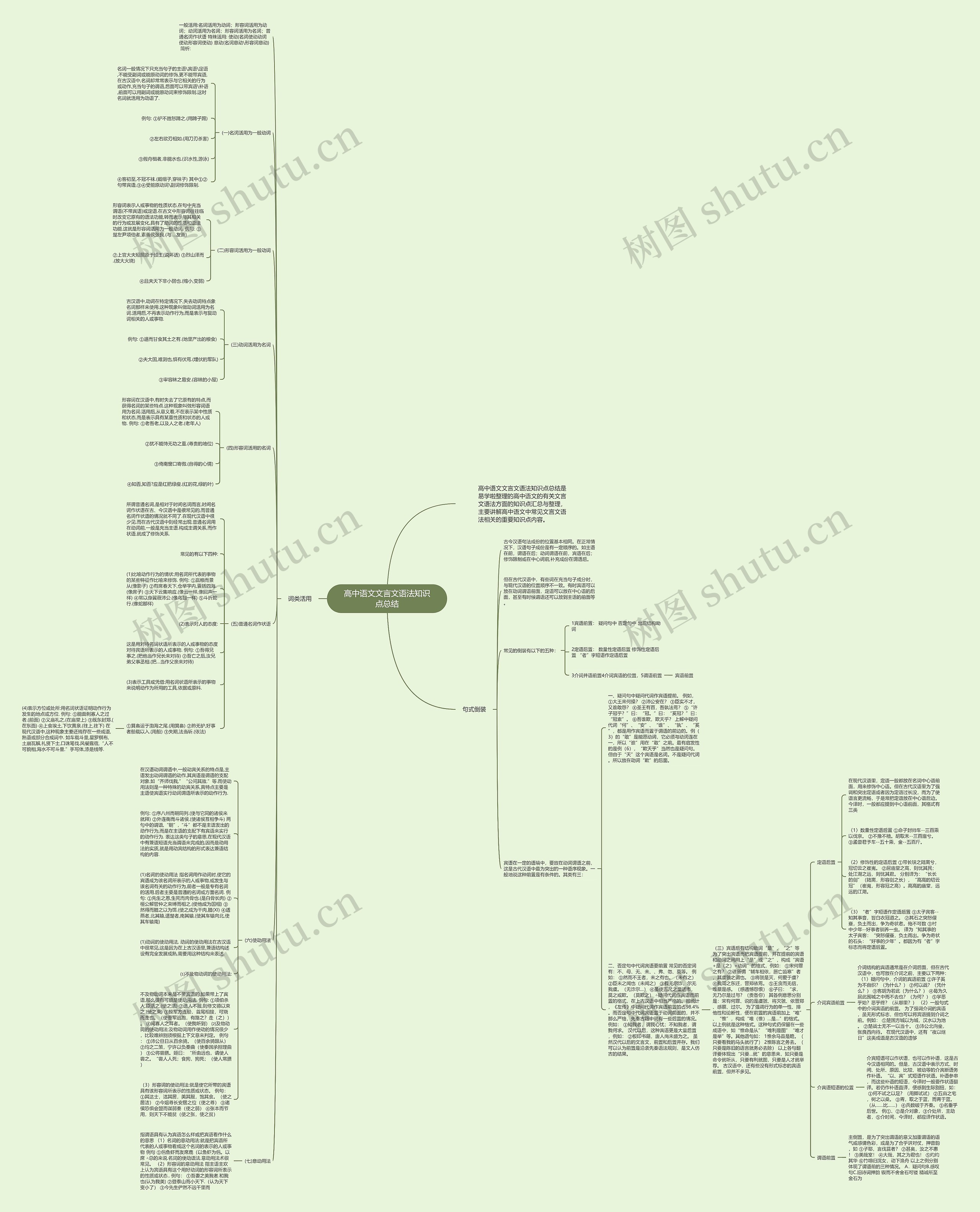 高中语文文言文语法知识点总结思维导图